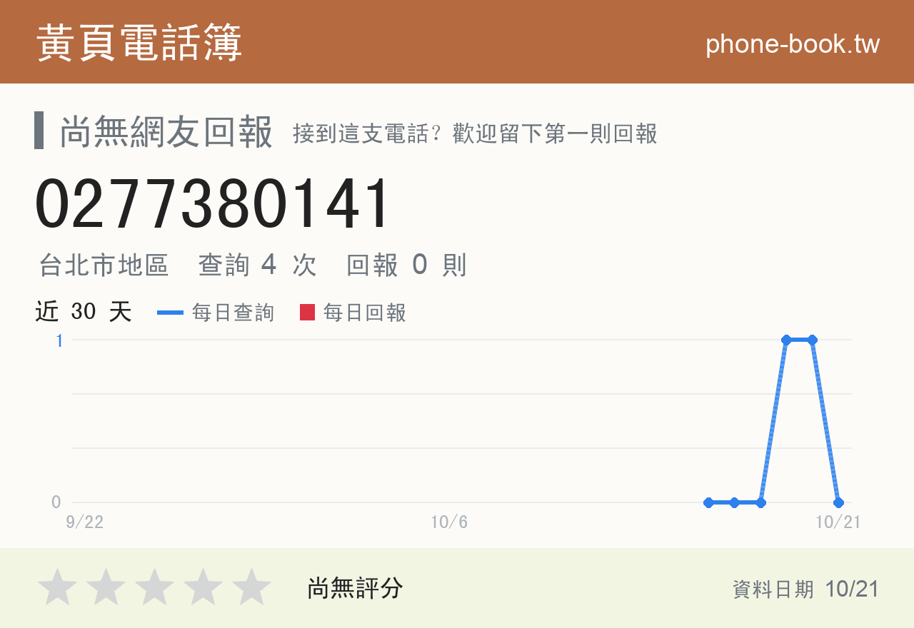 0277380141 評分卡：查詢 4 次、網友回報 0 則