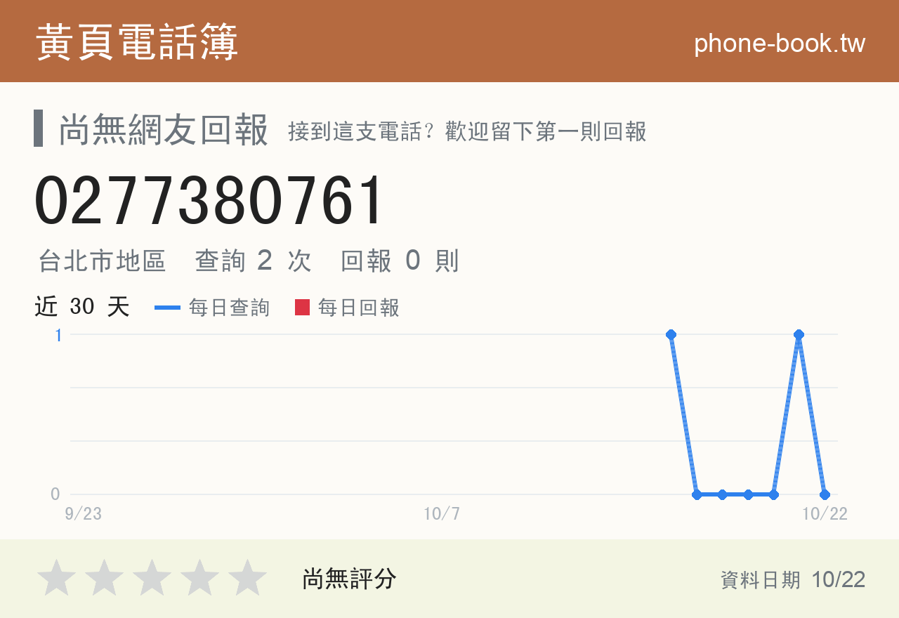 0277380761 評分卡：查詢 2 次、網友回報 0 則