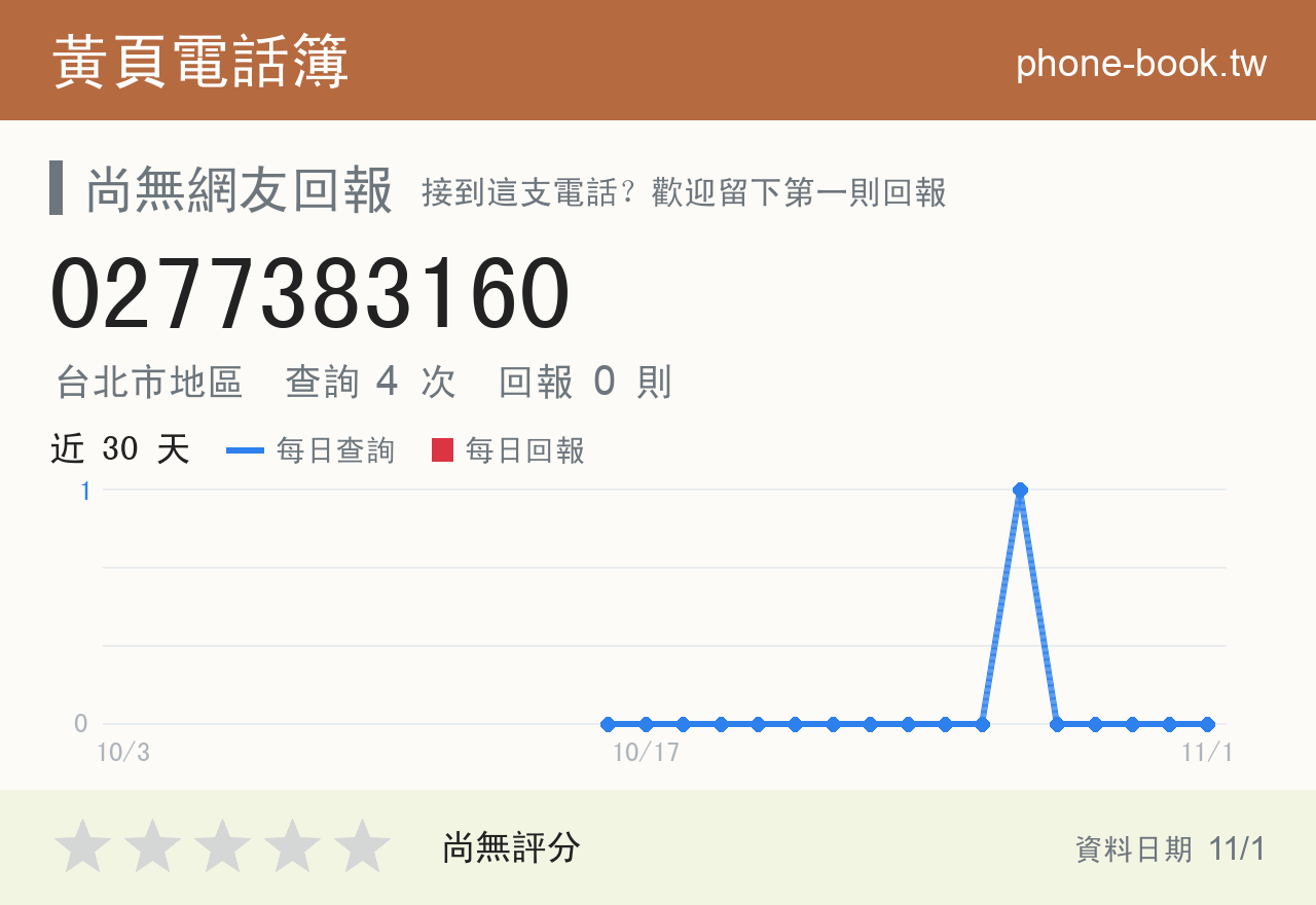 0277383160 評分卡：查詢 4 次、網友回報 0 則