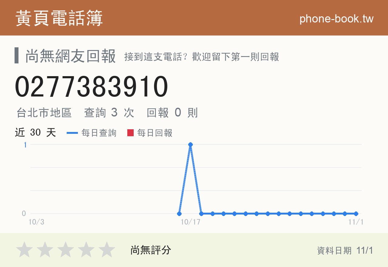 0277383910 評分卡：查詢 3 次、網友回報 0 則