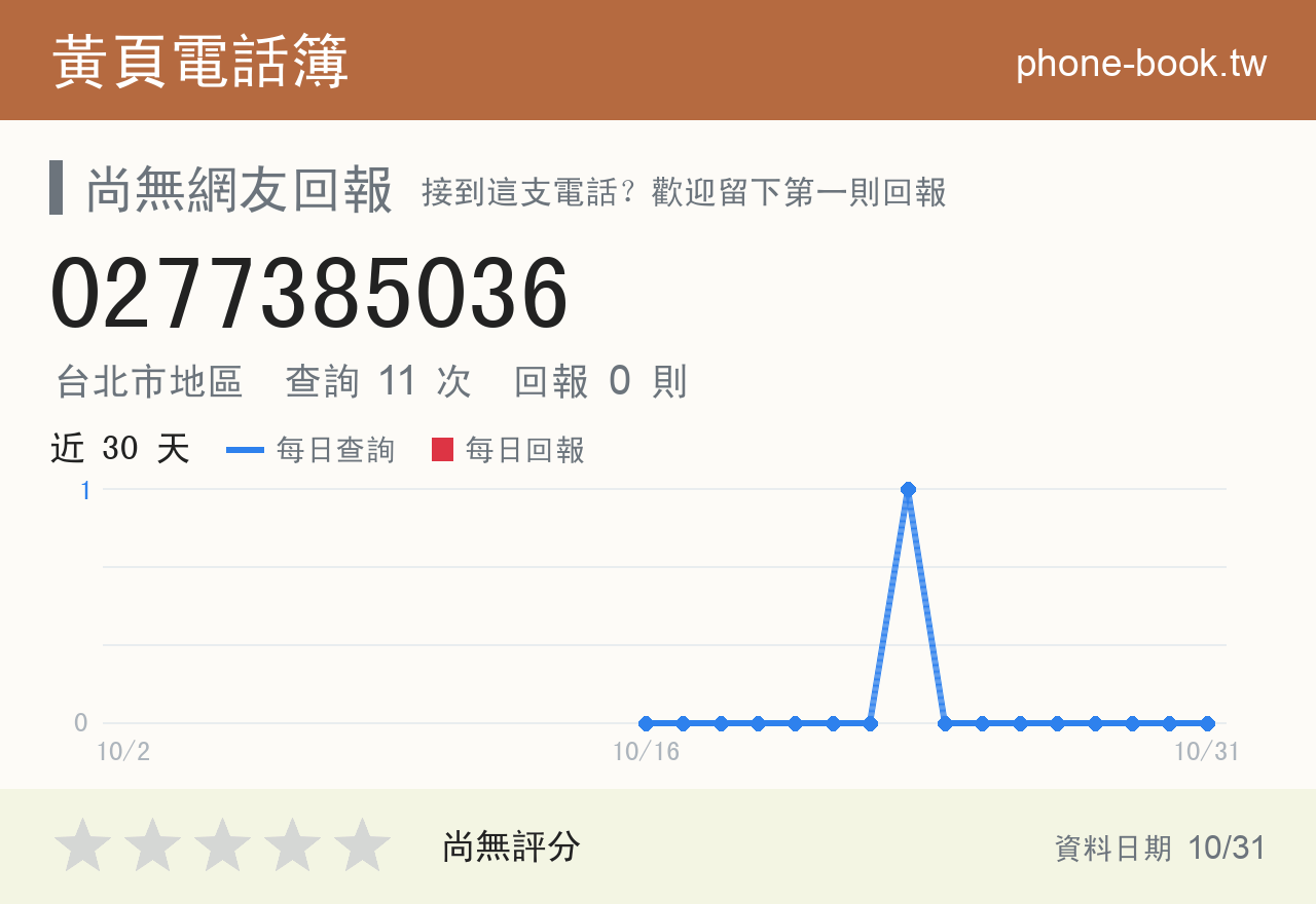 0277385036 評分卡：查詢 11 次、網友回報 0 則
