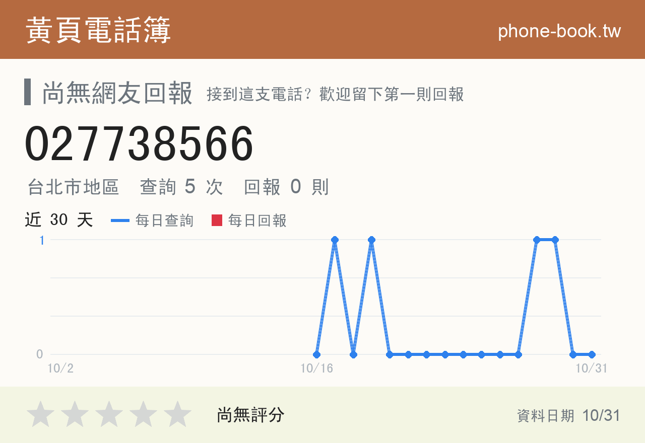 027738566 評分卡：查詢 5 次、網友回報 0 則