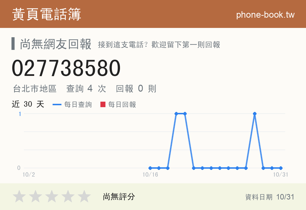 027738580 評分卡：查詢 4 次、網友回報 0 則
