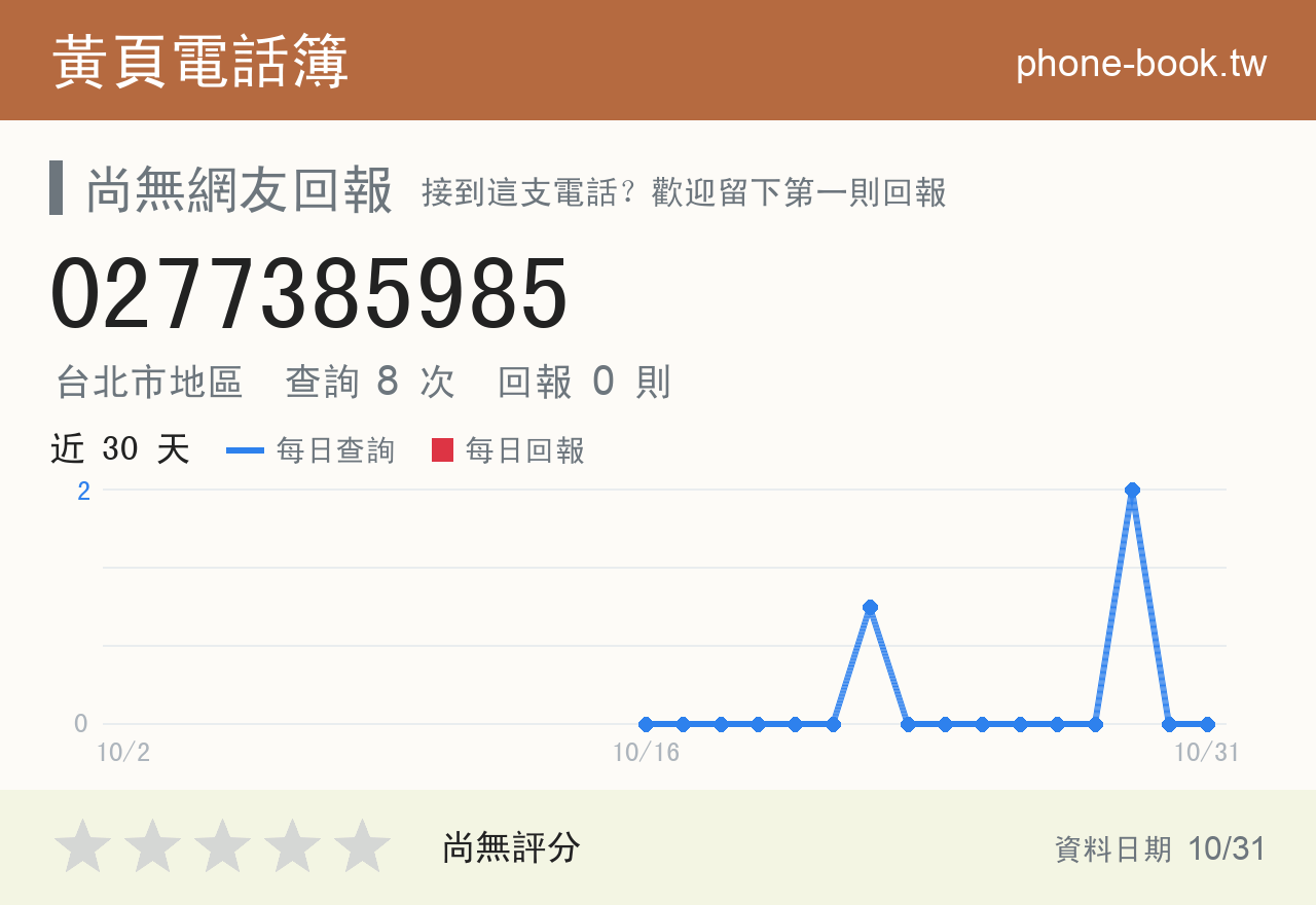 0277385985 評分卡：查詢 8 次、網友回報 0 則