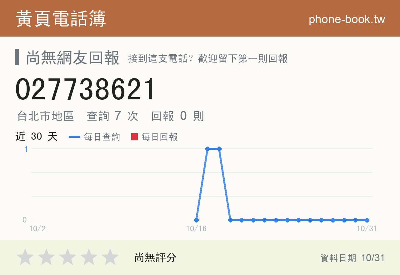 027738621 評分卡：查詢 7 次、網友回報 0 則