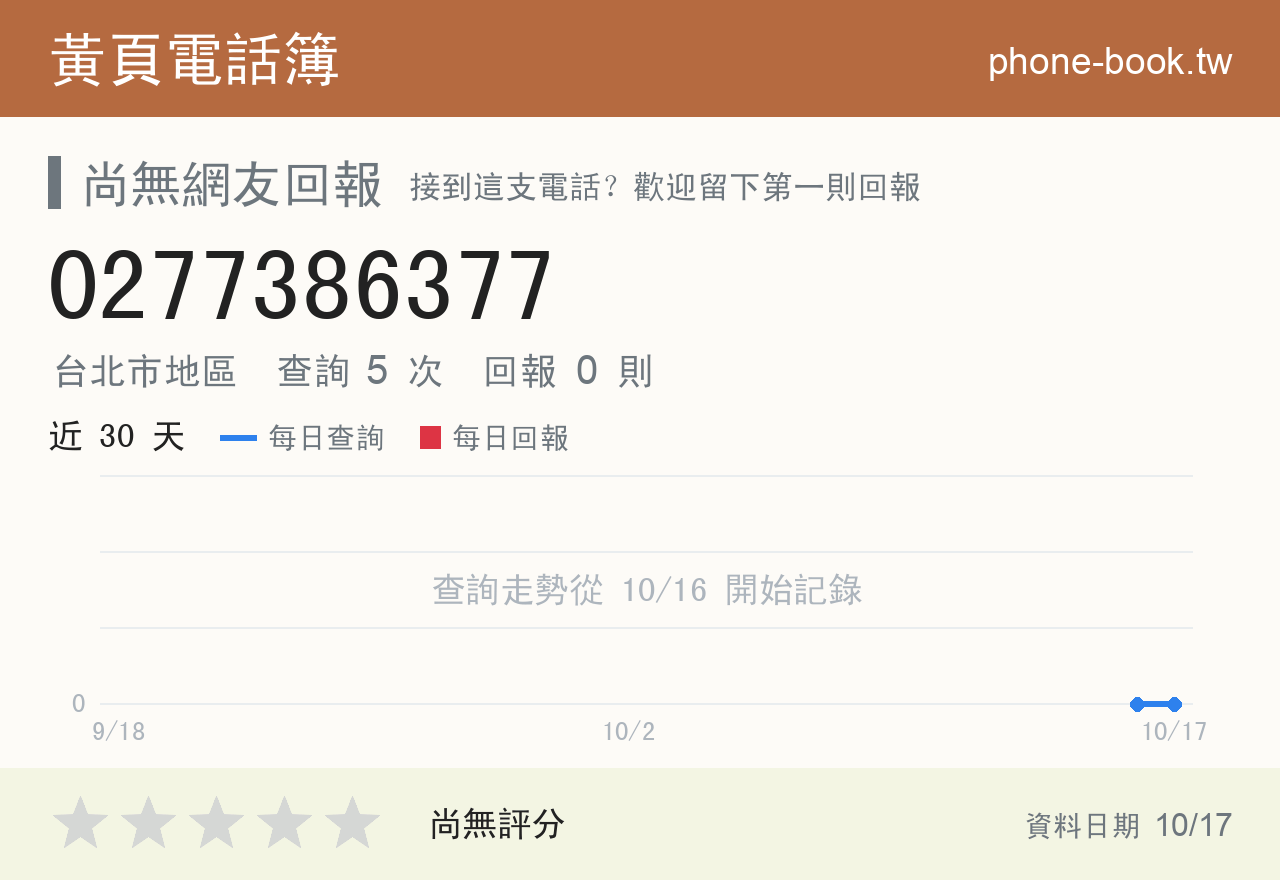 0277386377 評分卡：查詢 5 次、網友回報 0 則