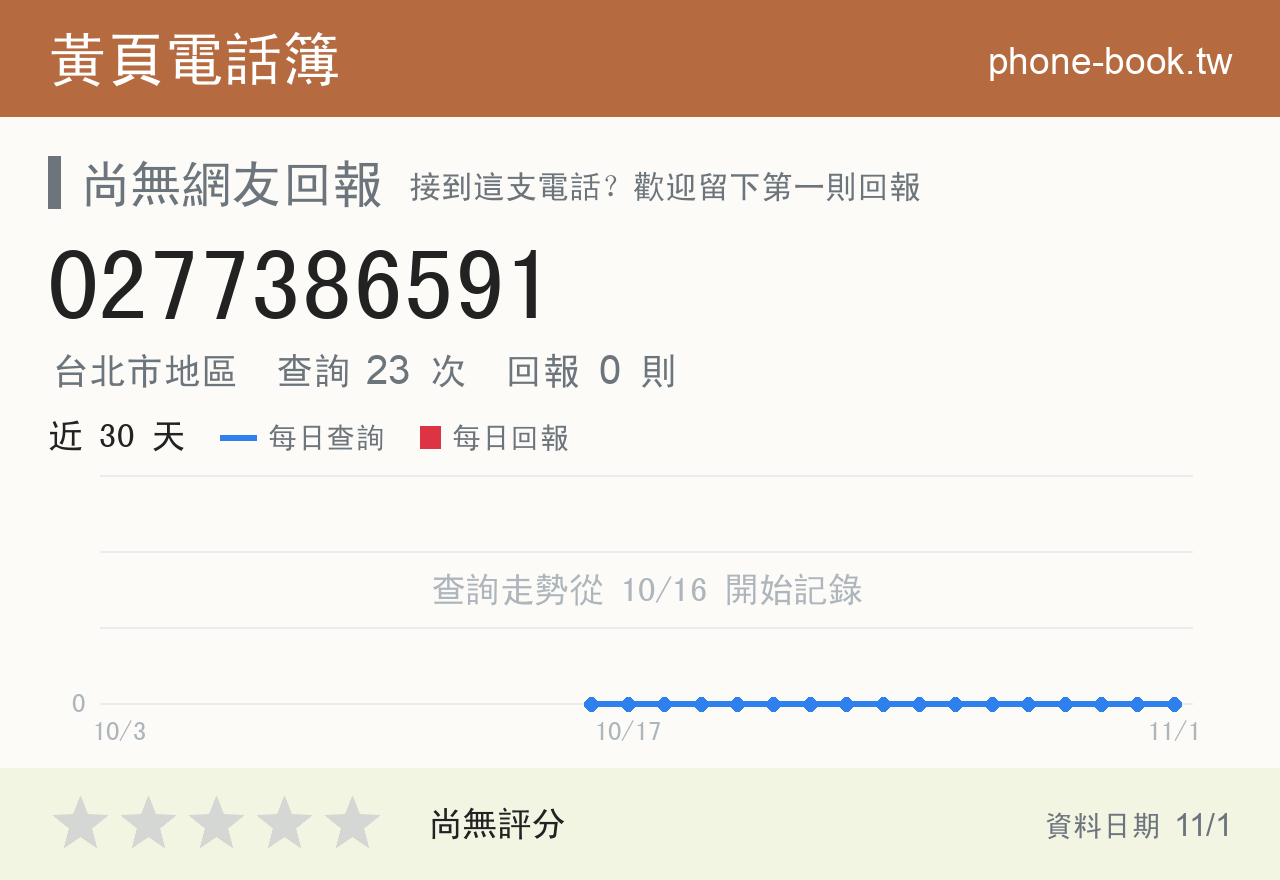 0277386591 評分卡：查詢 23 次、網友回報 0 則