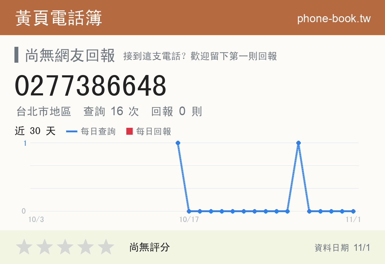 0277386648 評分卡：查詢 16 次、網友回報 0 則