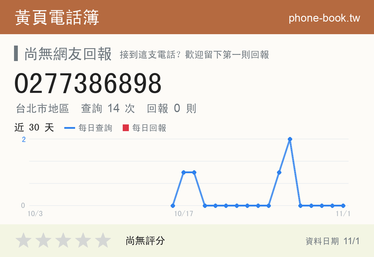 0277386898 評分卡：查詢 14 次、網友回報 0 則