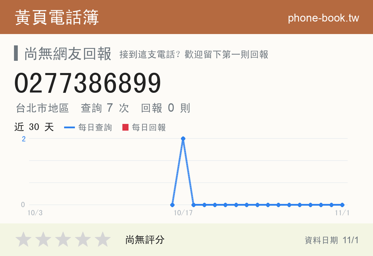 0277386899 評分卡：查詢 7 次、網友回報 0 則