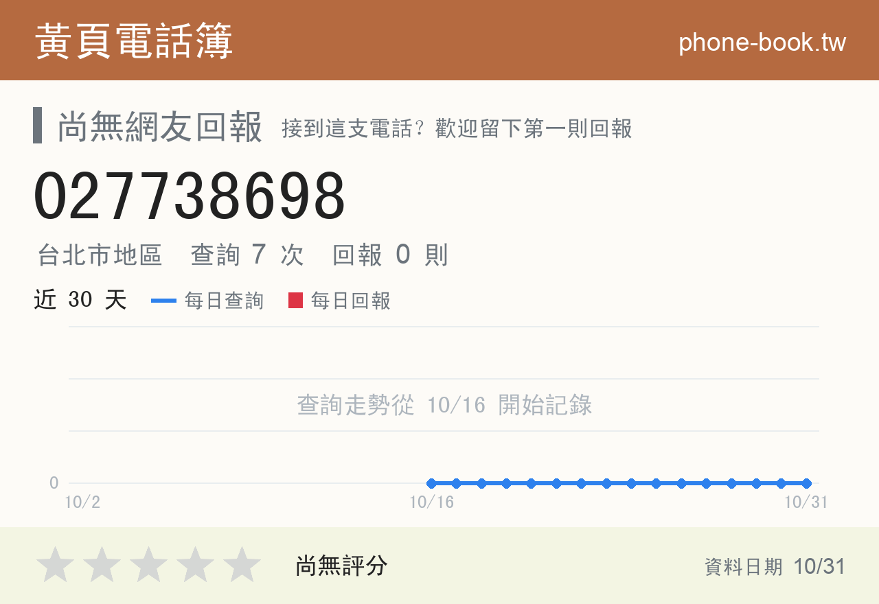 027738698 評分卡：查詢 7 次、網友回報 0 則