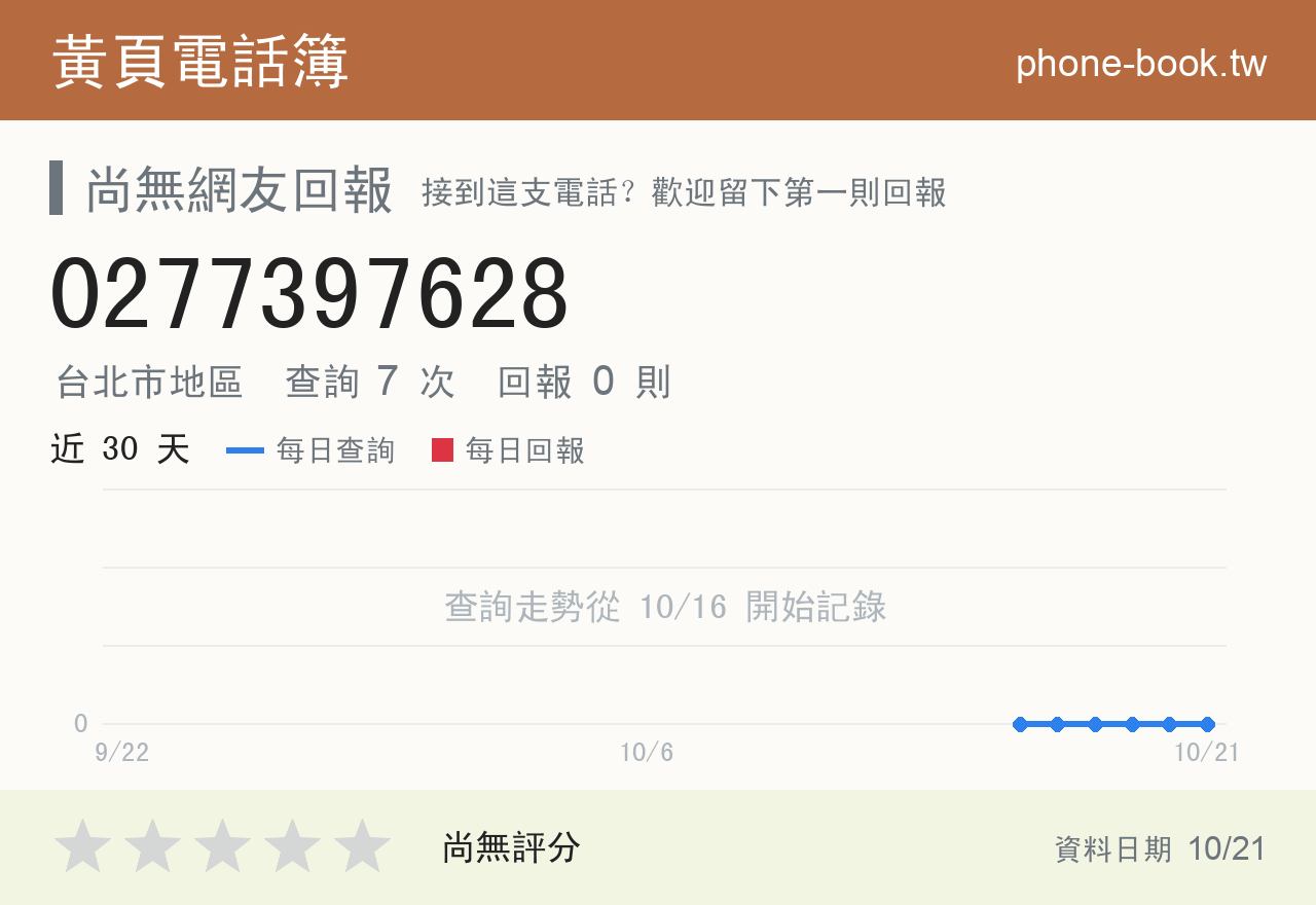 0277397628 評分卡：查詢 7 次、網友回報 0 則