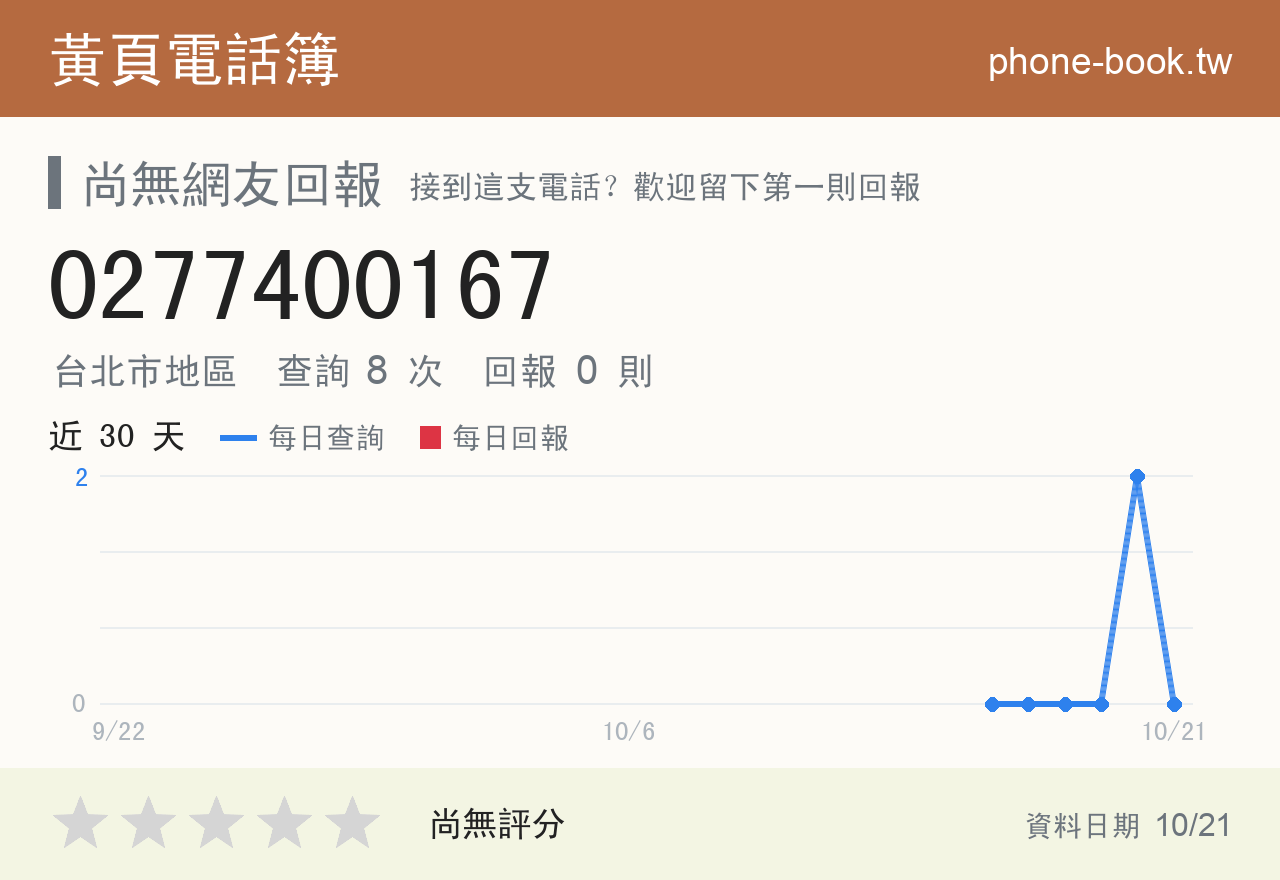 0277400167 評分卡：查詢 8 次、網友回報 0 則