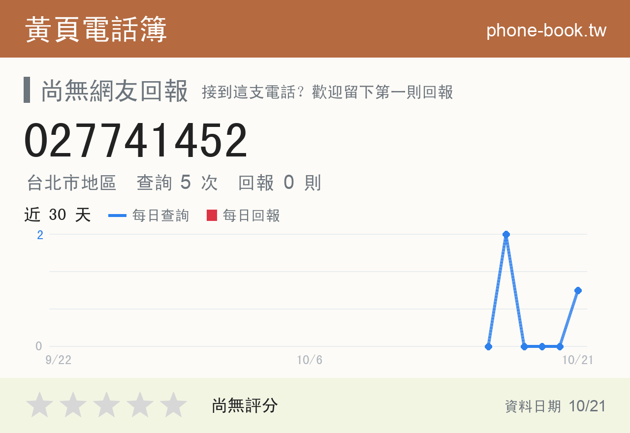 027741452 評分卡：查詢 5 次、網友回報 0 則
