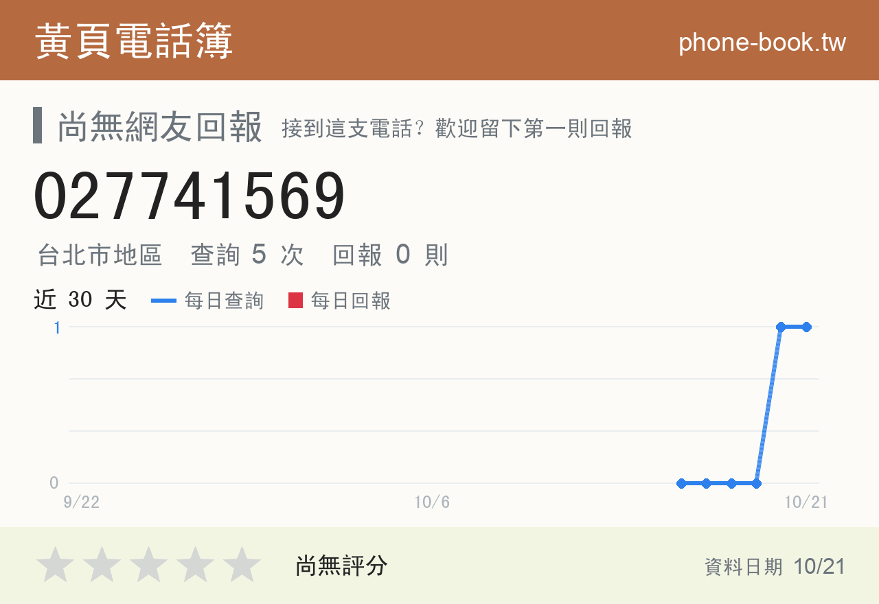 027741569 評分卡：查詢 5 次、網友回報 0 則