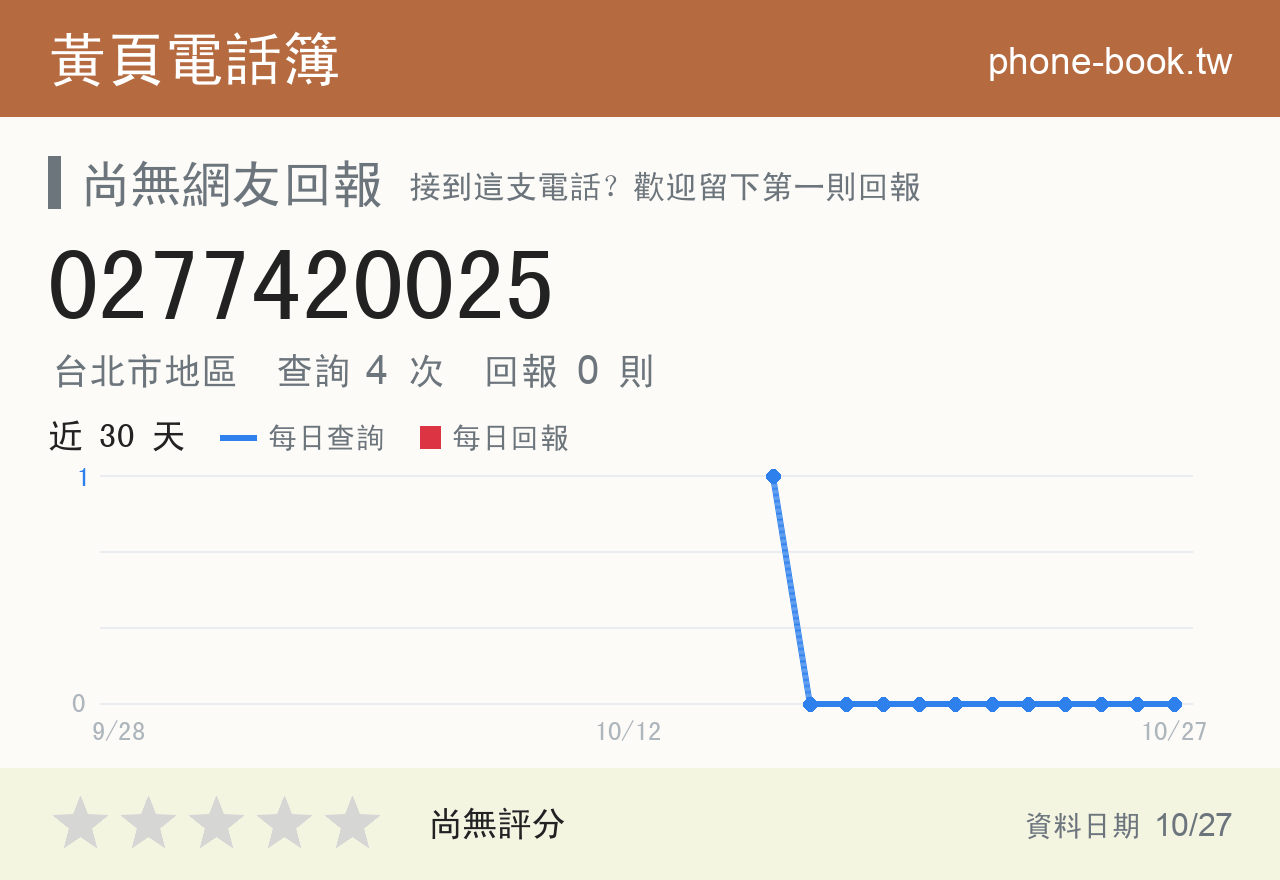 0277420025 評分卡：查詢 4 次、網友回報 0 則