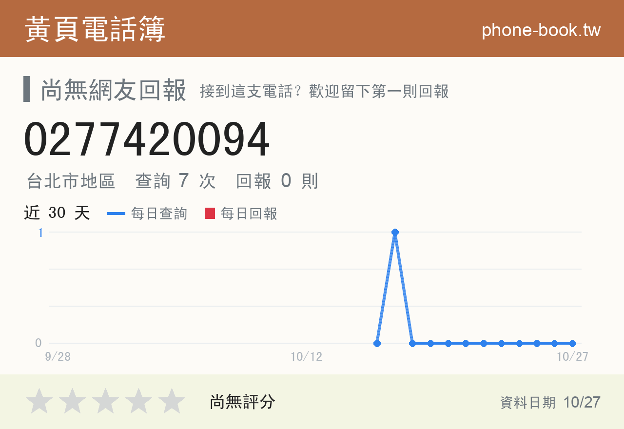 0277420094 評分卡：查詢 7 次、網友回報 0 則