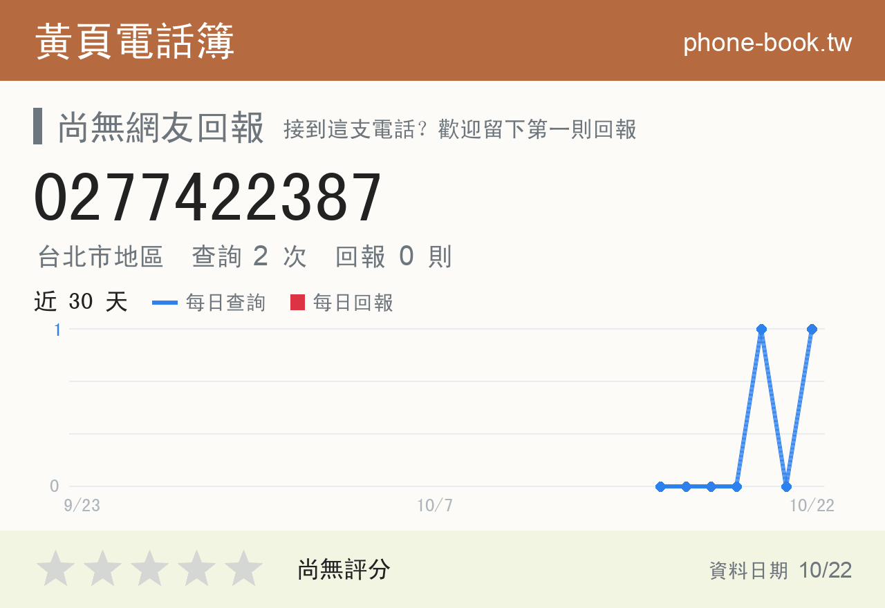 0277422387 評分卡：查詢 2 次、網友回報 0 則