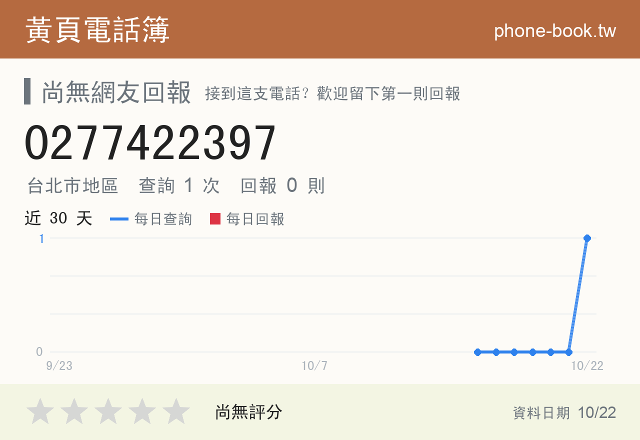 0277422397 評分卡：查詢 1 次、網友回報 0 則