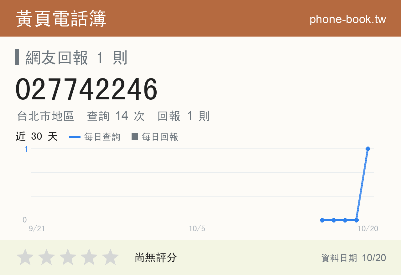 027742246 評分卡：查詢 14 次、網友回報 1 則
