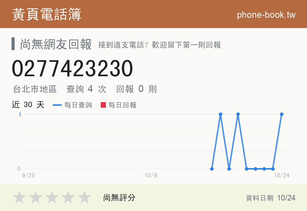 0277423230 評分卡：查詢 4 次、網友回報 0 則