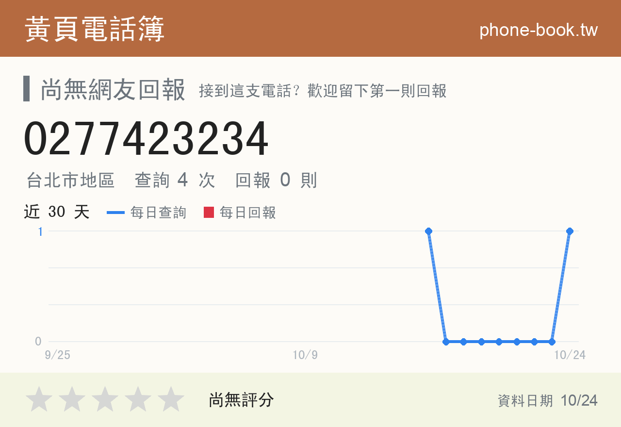 0277423234 評分卡：查詢 4 次、網友回報 0 則