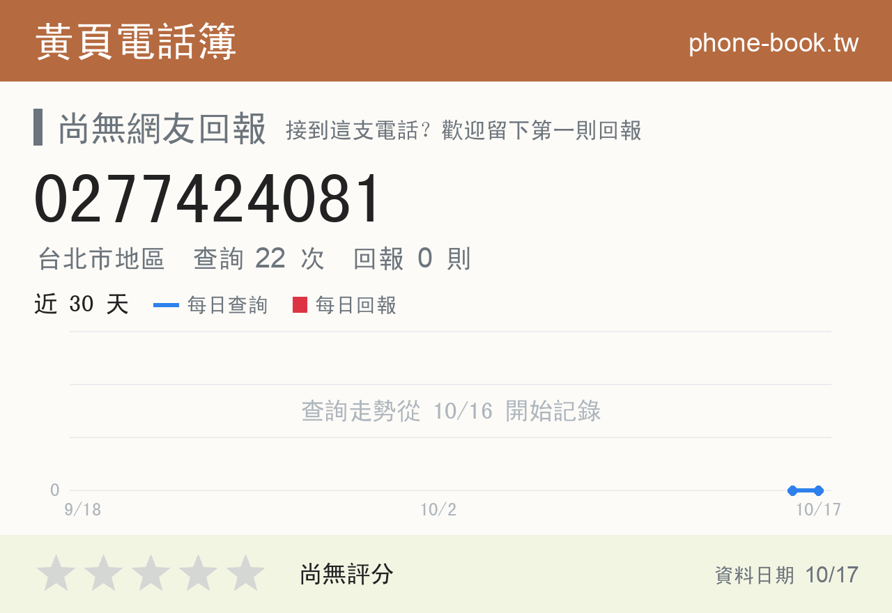 0277424081 評分卡：查詢 22 次、網友回報 0 則