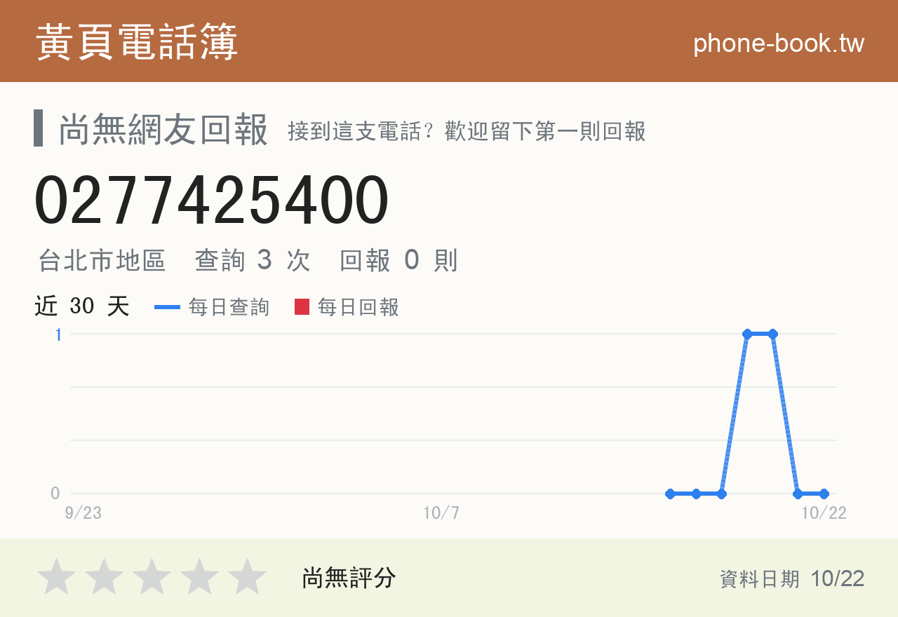 0277425400 評分卡：查詢 4 次、網友回報 0 則