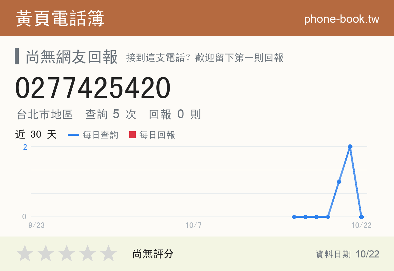 0277425420 評分卡：查詢 5 次、網友回報 0 則