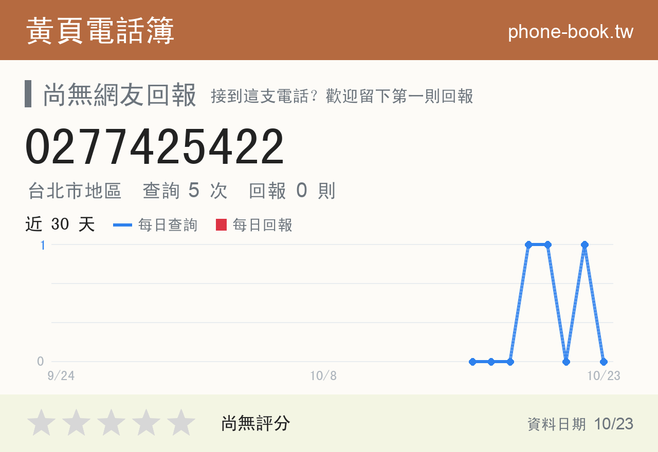 0277425422 評分卡：查詢 5 次、網友回報 0 則