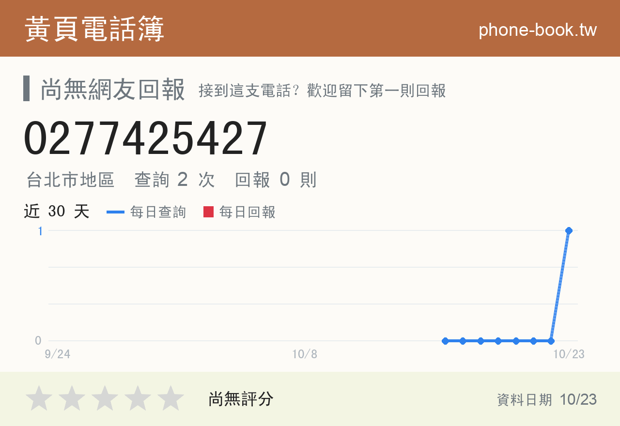 0277425427 評分卡：查詢 2 次、網友回報 0 則
