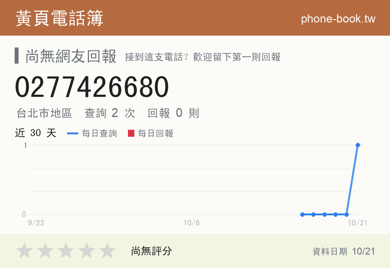 0277426680 評分卡：查詢 2 次、網友回報 0 則