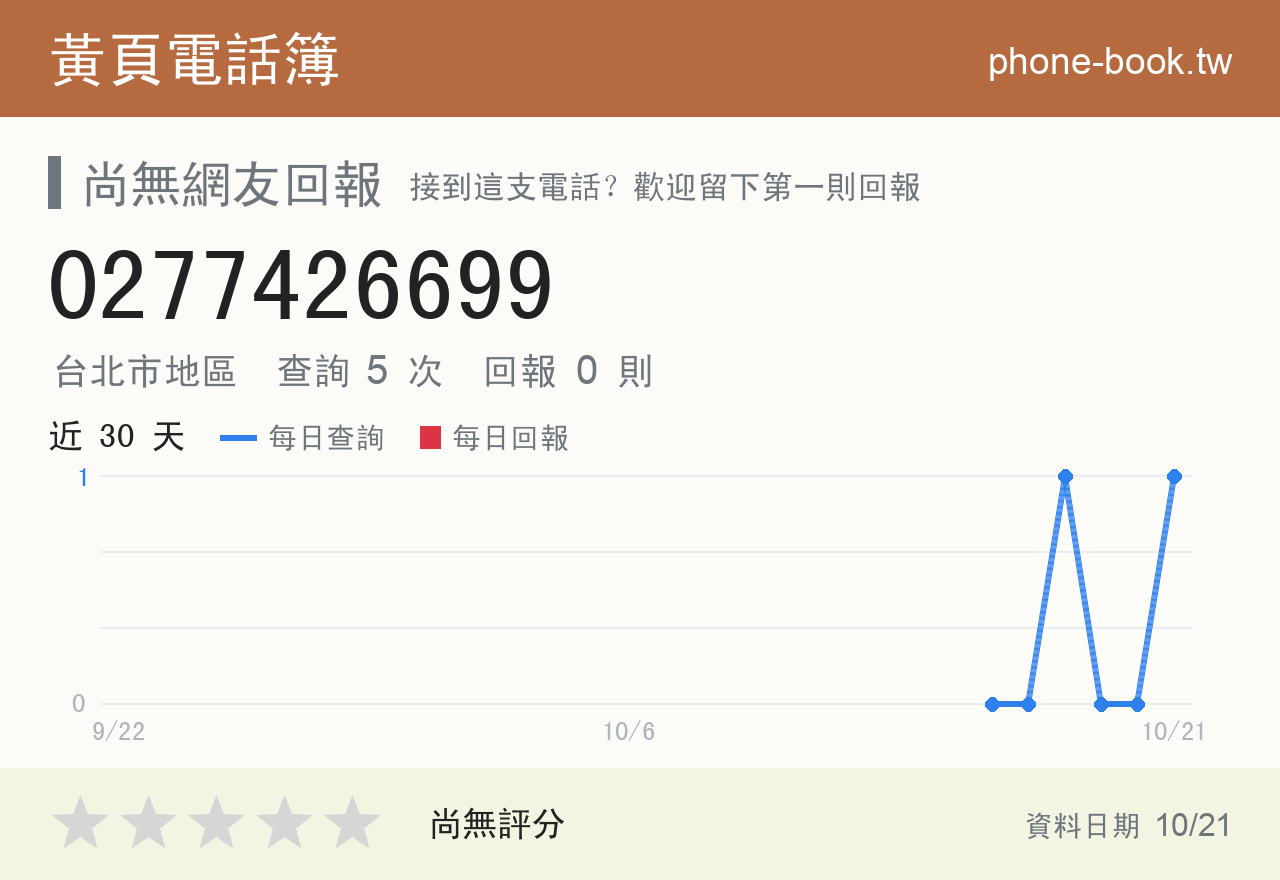 0277426699 評分卡：查詢 5 次、網友回報 0 則