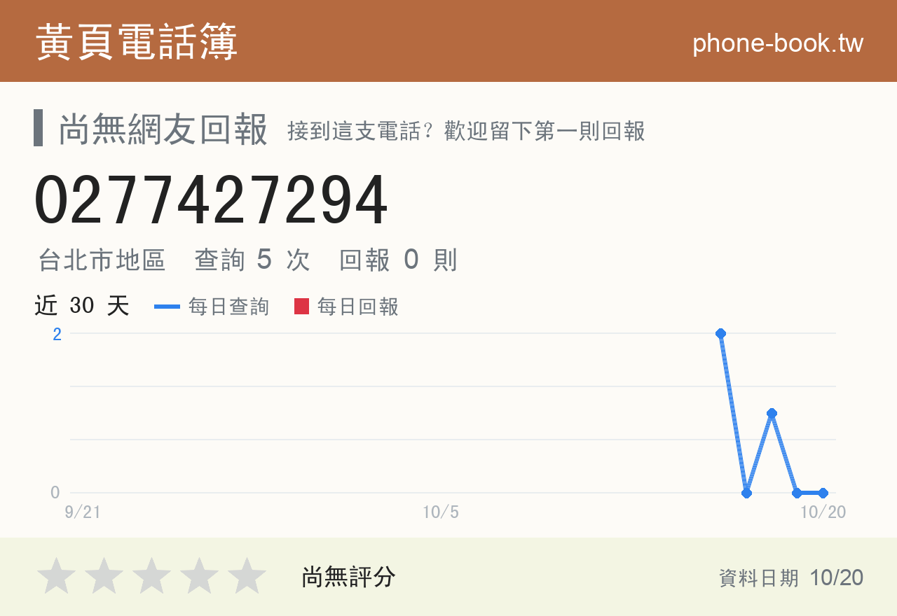 0277427294 評分卡：查詢 5 次、網友回報 0 則