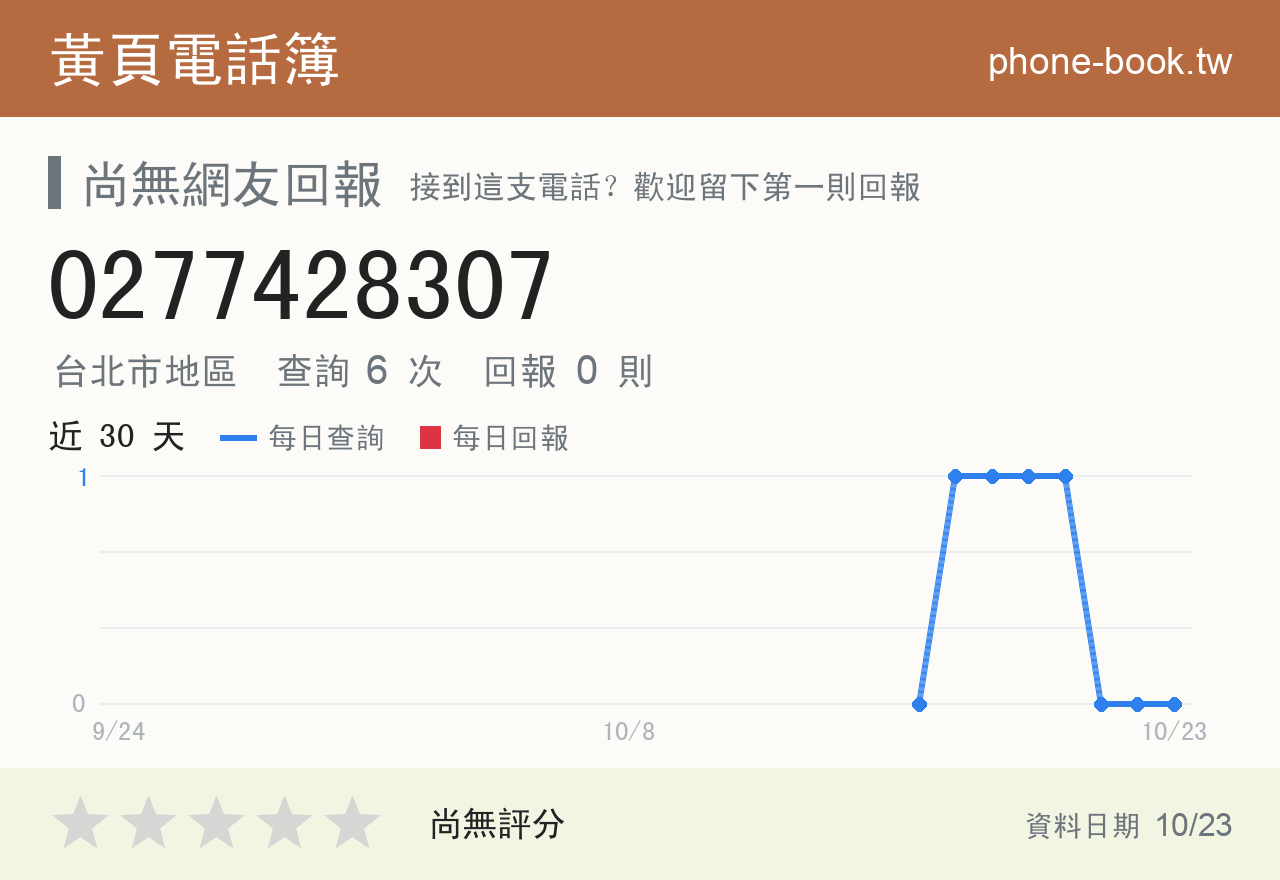 0277428307 評分卡：查詢 6 次、網友回報 0 則