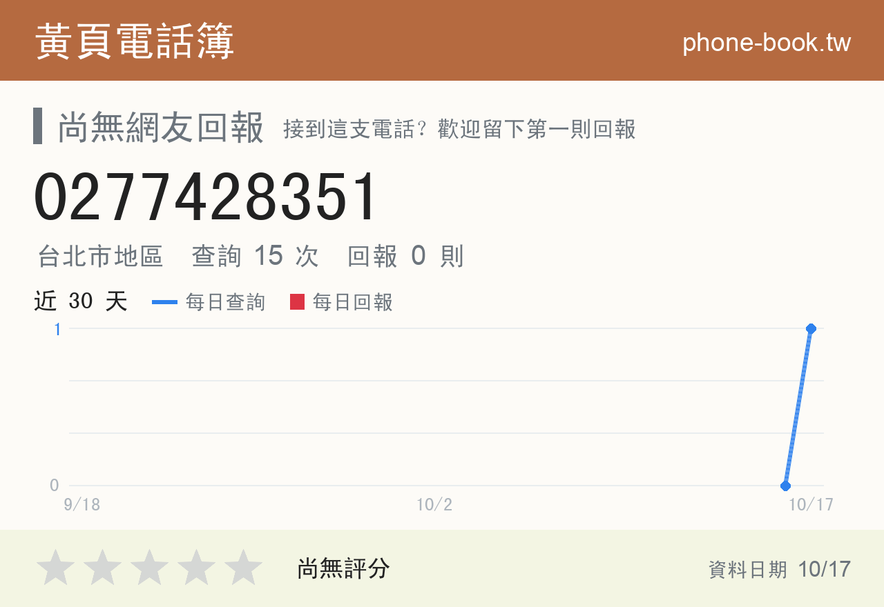 0277428351 評分卡：查詢 15 次、網友回報 0 則