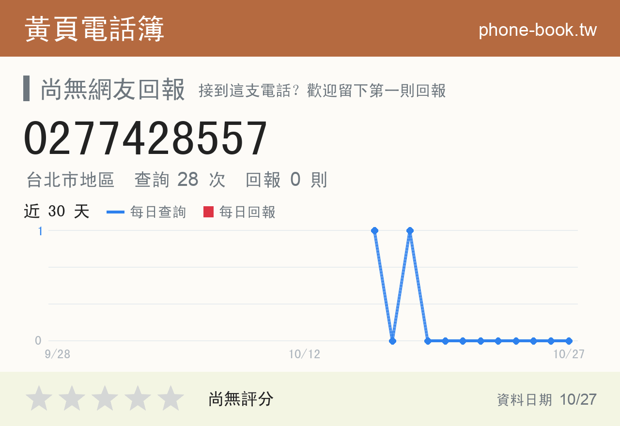 0277428557 評分卡：查詢 28 次、網友回報 0 則