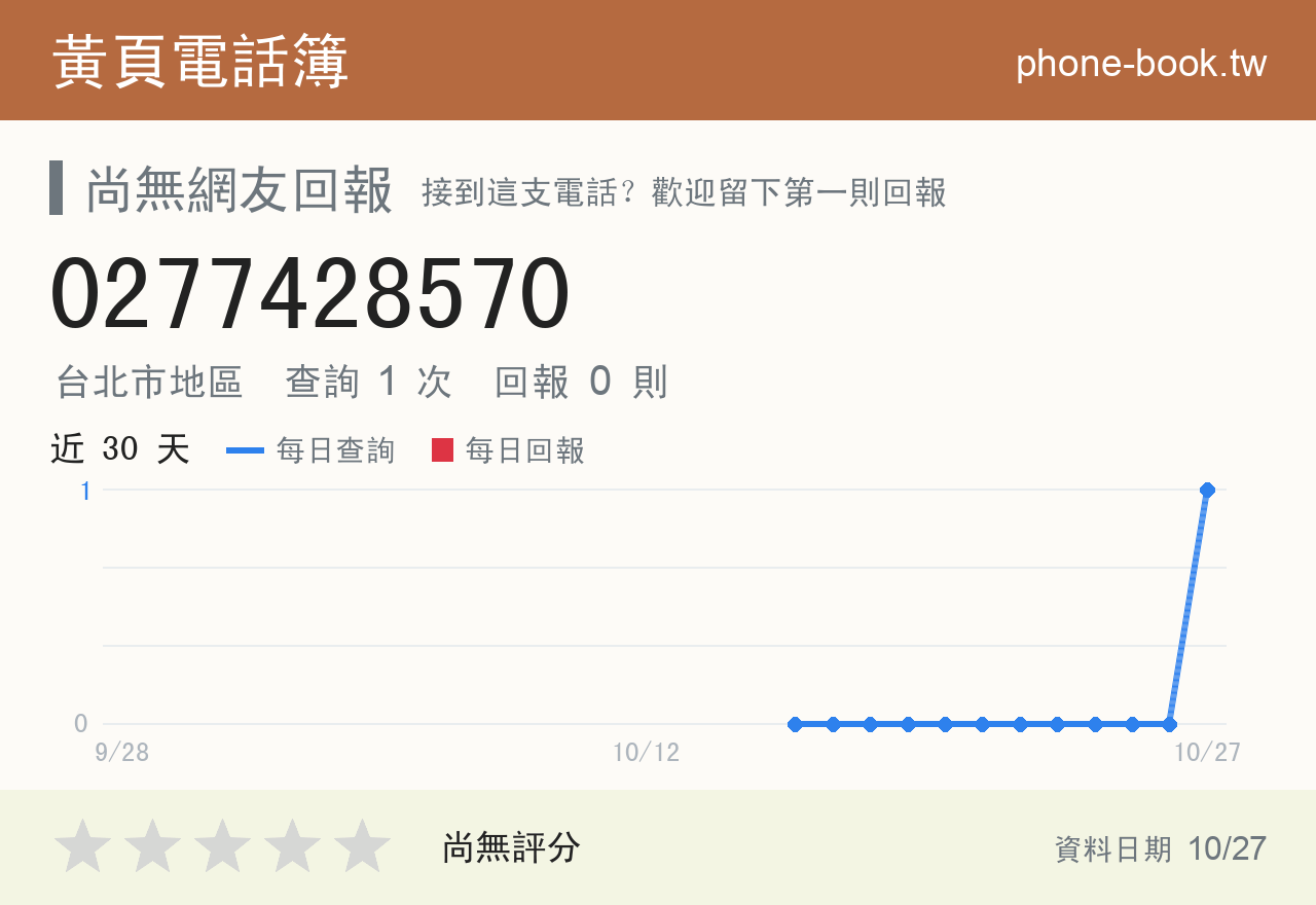 0277428570 評分卡：查詢 1 次、網友回報 0 則