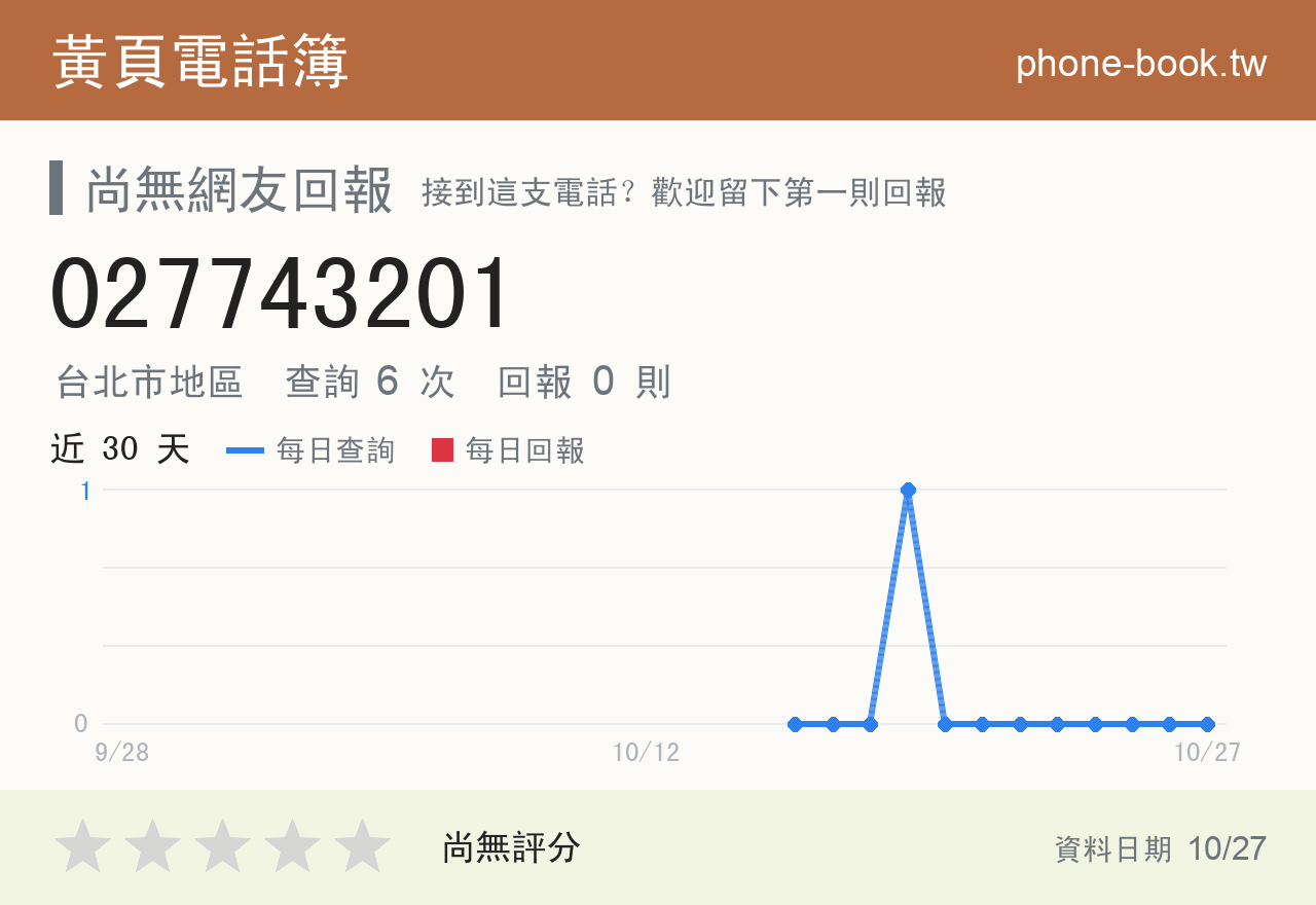 027743201 評分卡：查詢 6 次、網友回報 0 則