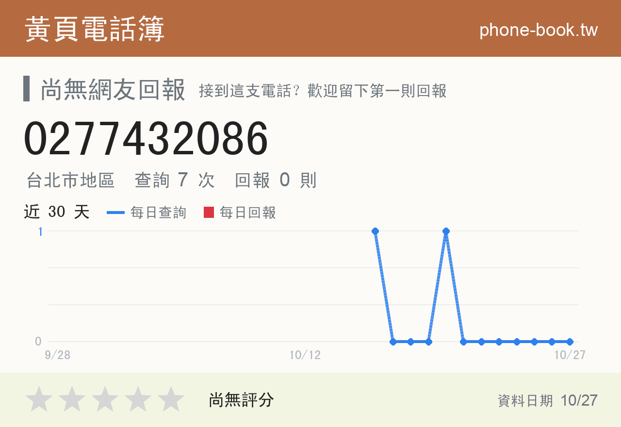 0277432086 評分卡：查詢 7 次、網友回報 0 則