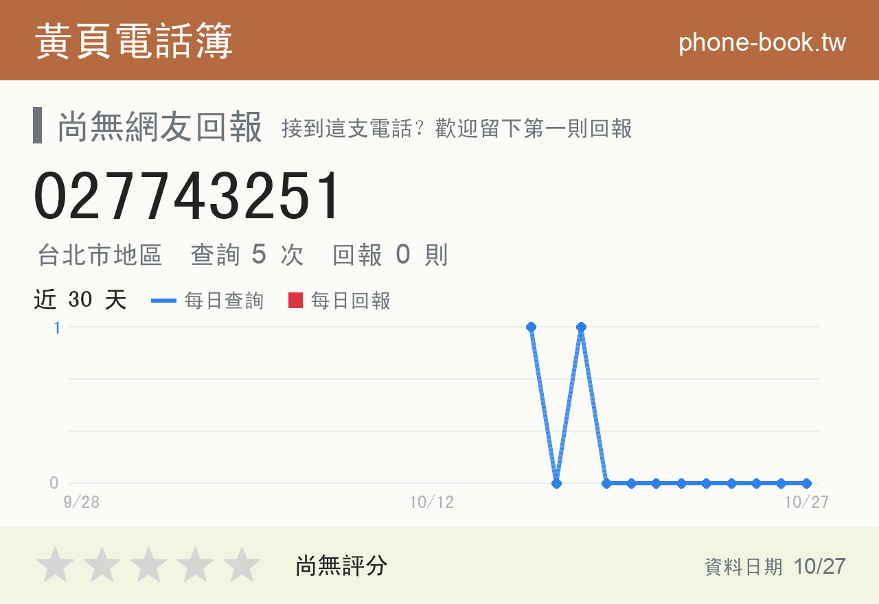 027743251 評分卡：查詢 5 次、網友回報 0 則