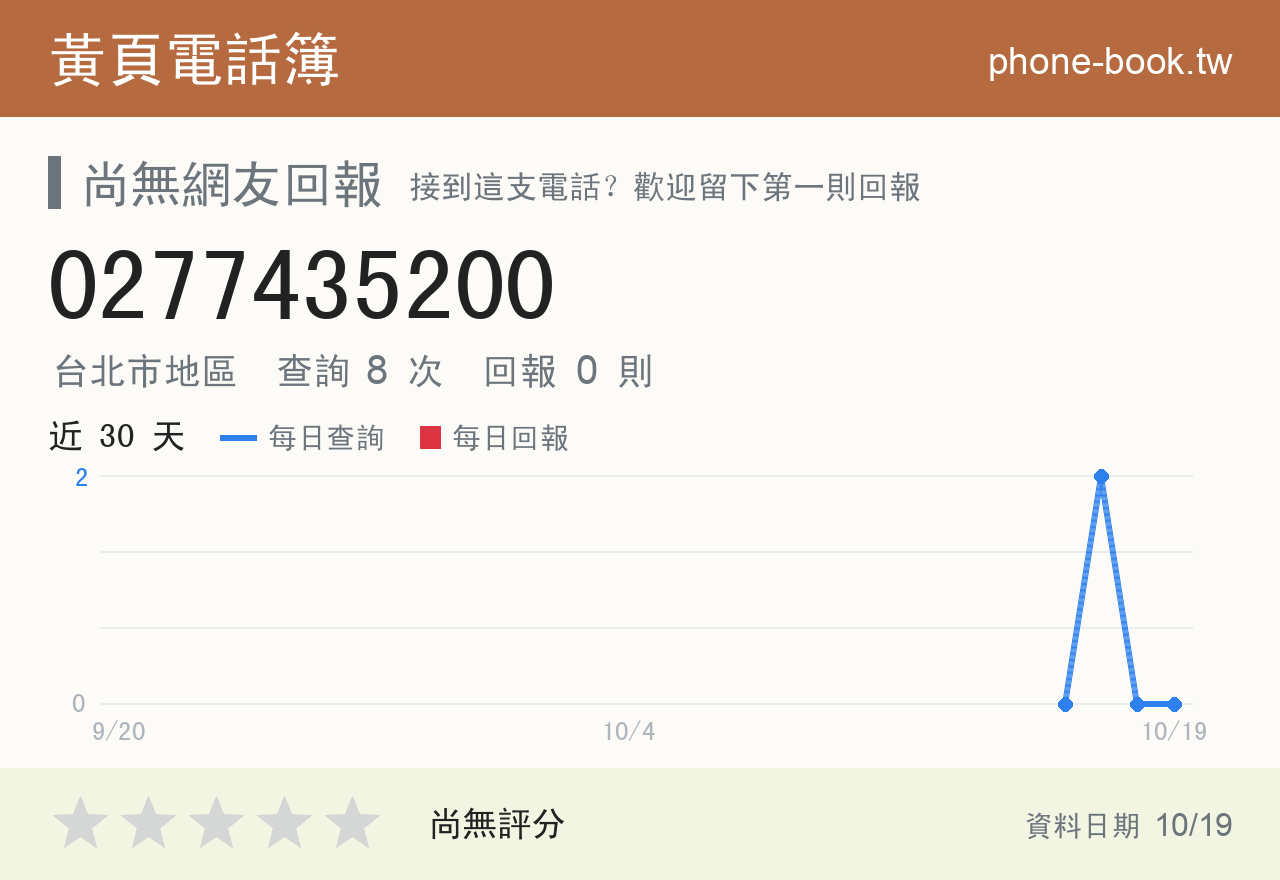 0277435200 評分卡：查詢 8 次、網友回報 0 則