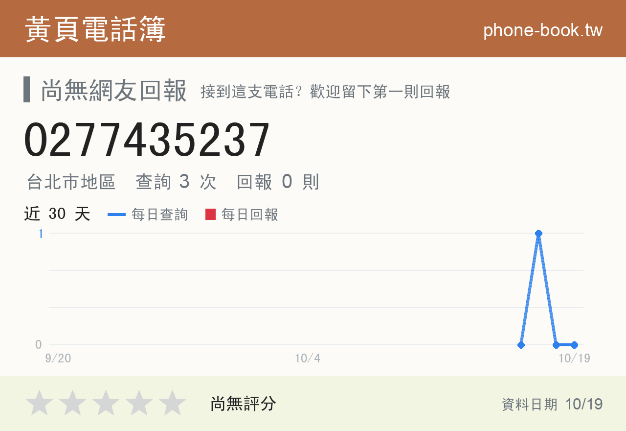 0277435237 評分卡：查詢 3 次、網友回報 0 則