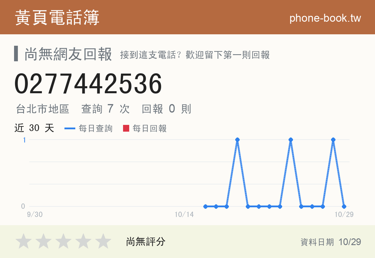 0277442536 評分卡：查詢 7 次、網友回報 0 則