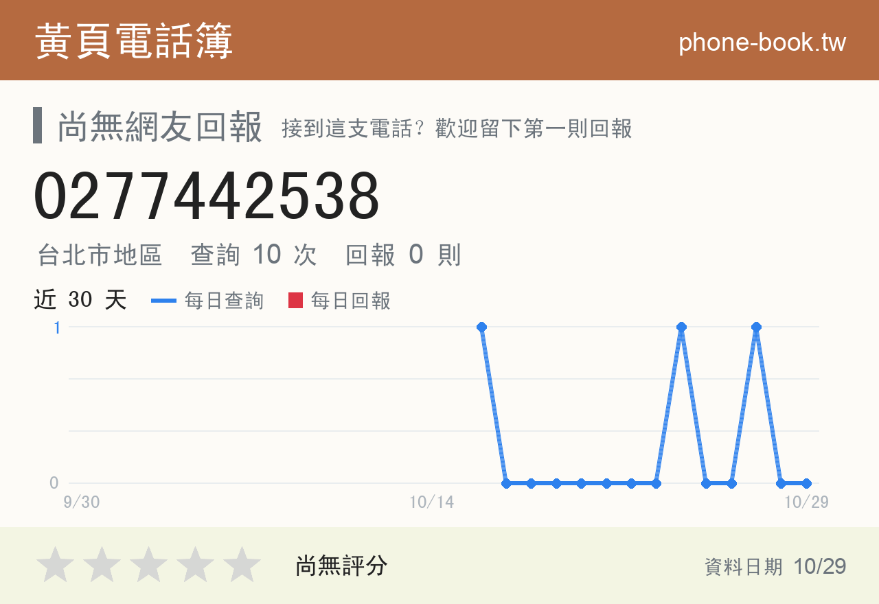 0277442538 評分卡：查詢 10 次、網友回報 0 則
