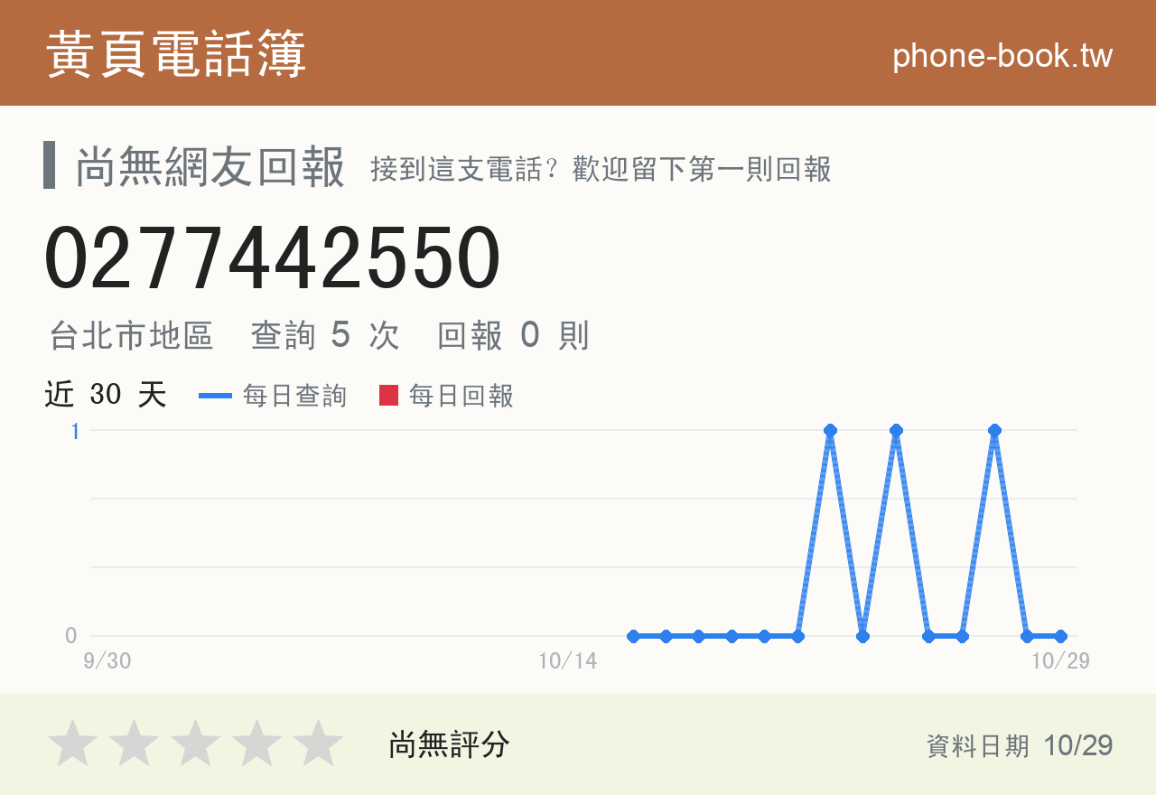 0277442550 評分卡：查詢 5 次、網友回報 0 則