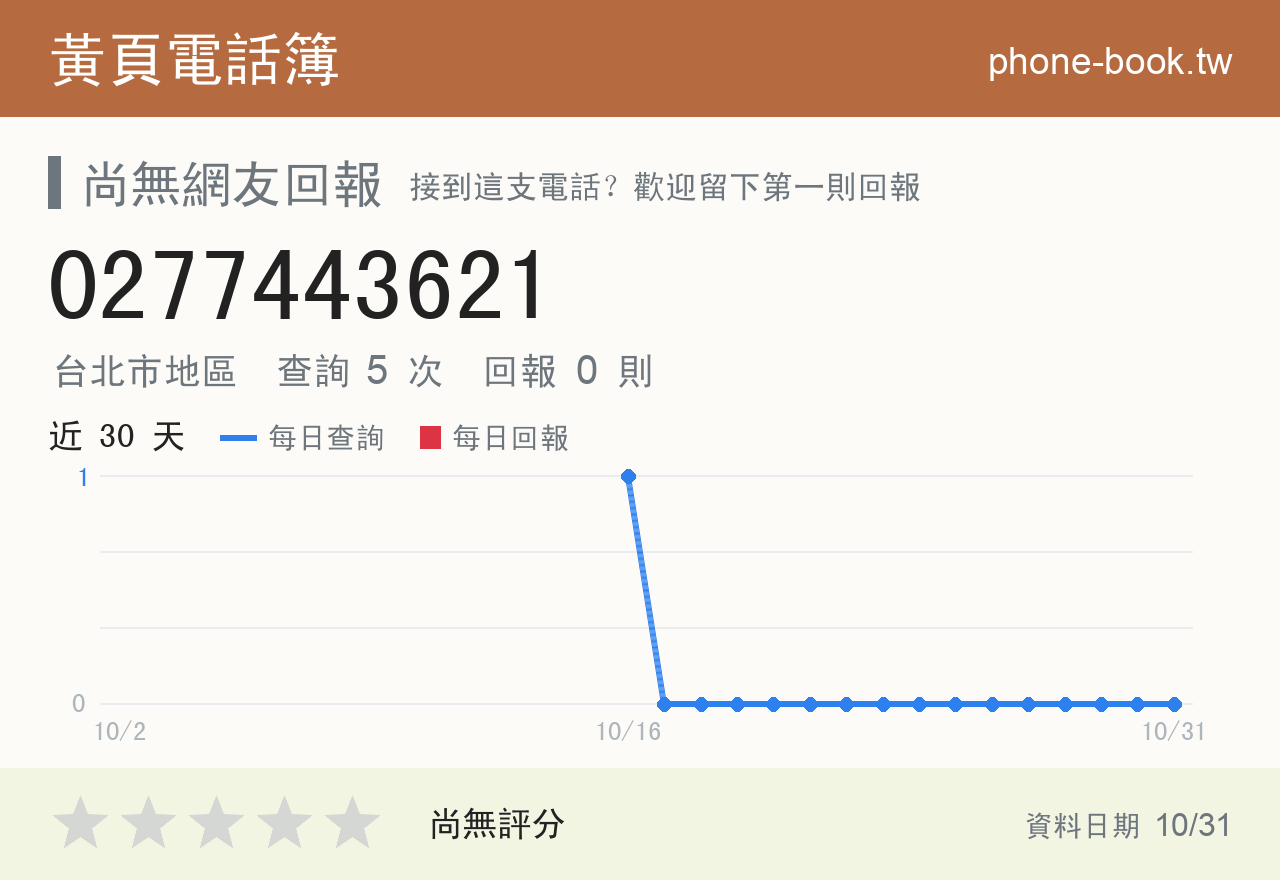 0277443621 評分卡：查詢 5 次、網友回報 0 則