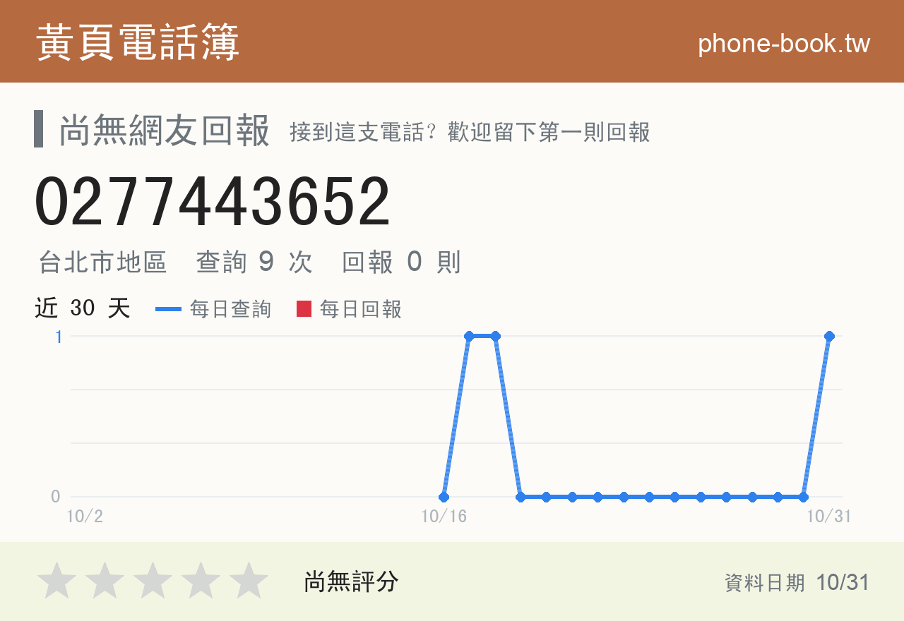 0277443652 評分卡：查詢 9 次、網友回報 0 則