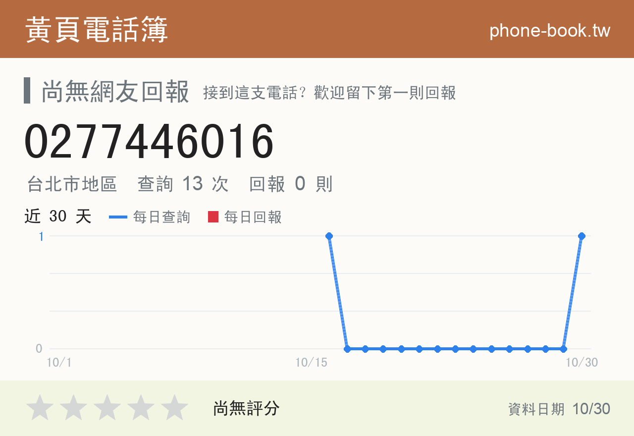 0277446016 評分卡：查詢 13 次、網友回報 0 則
