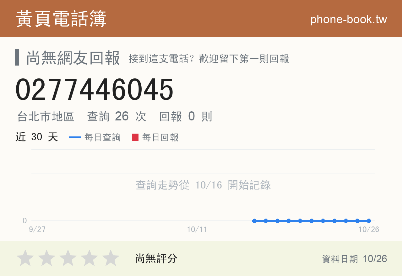 0277446045 評分卡：查詢 26 次、網友回報 0 則